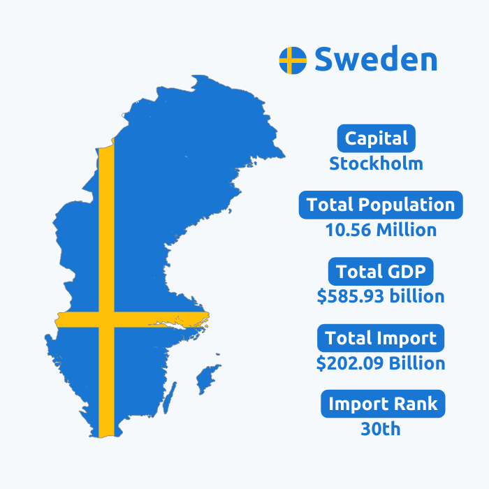  Sweden Import Data | Sweden Customs Data